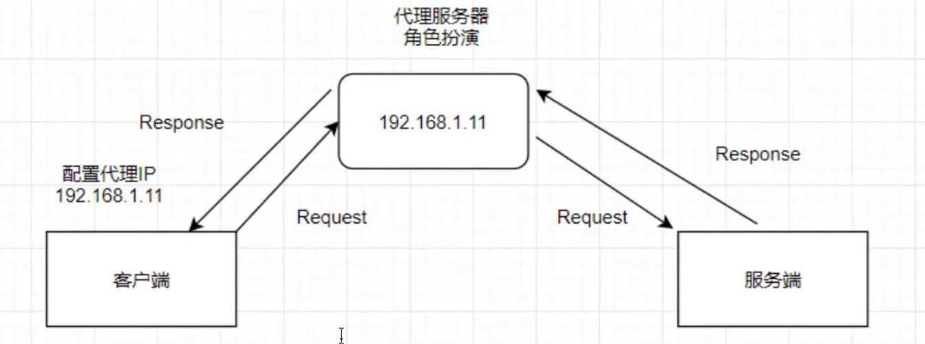 httphttps抓包分析利用教程,如何实际操作与安全应用?-图3 httphttps抓包分析利用教程,如何实际操作与安全应用?-图3