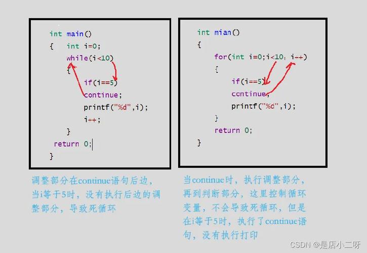 break和continue在Java中如何使用?-图1 break和continue在Java中如何使用?-图1