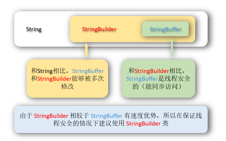 Java中string replace方法如何正确使用?-图1 Java中string replace方法如何正确使用?-图1