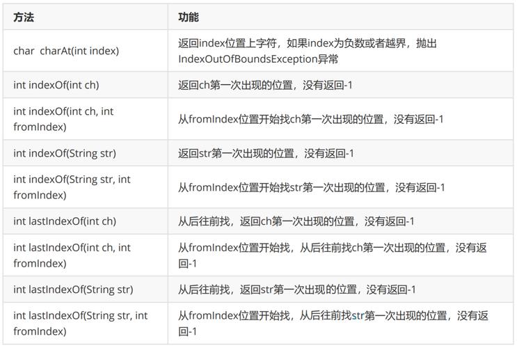 Java日期字符串转换有哪些常用方法？-图2