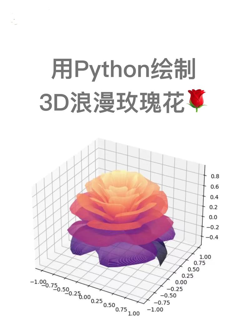 Python missingschema，如何解决缺失模式问题？-图1