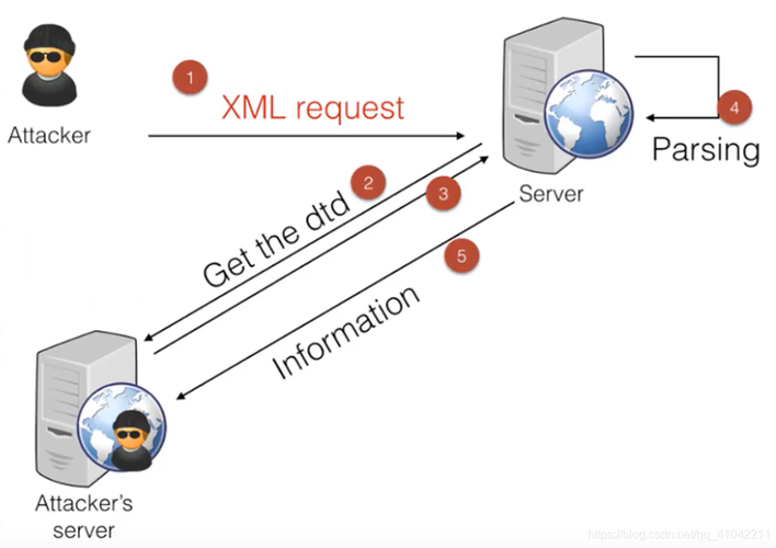 java webservice xml-图2