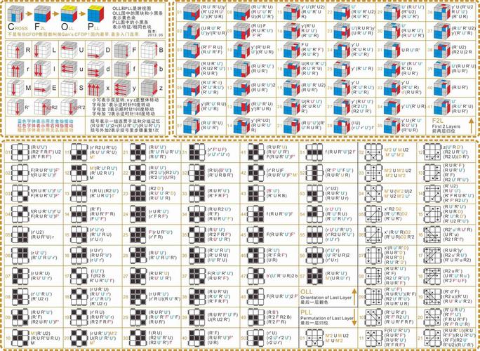 Frid Method教程如何高效学习?-图1 Frid Method教程如何高效学习?-图1