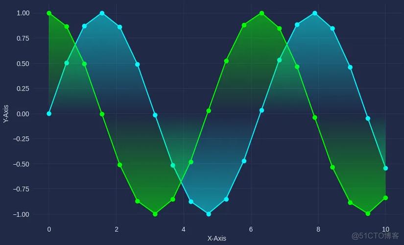 Python中AccuracyScore如何正确计算？-图1