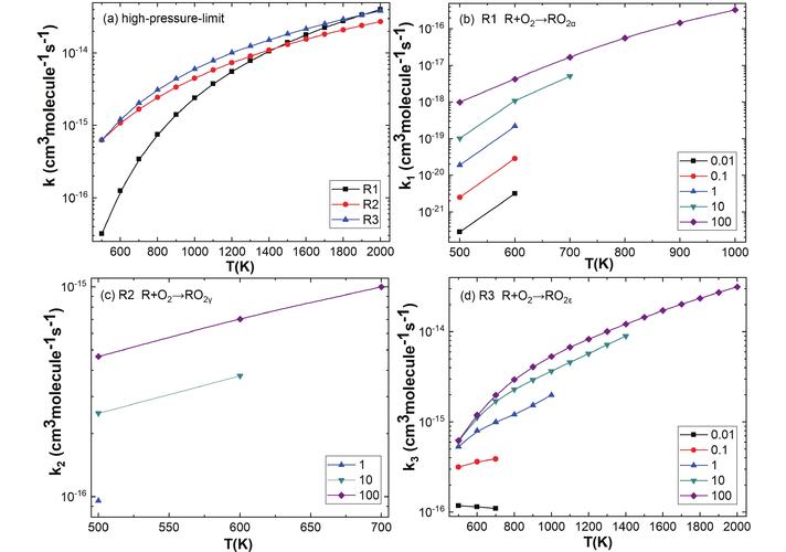 Python中AccuracyScore如何正确计算？-图3