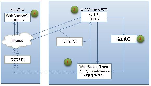 java 调用webservice接口-图3 java 调用webservice接口-图3