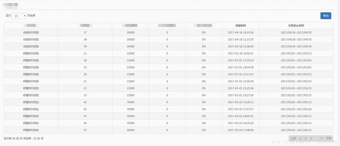 Bootstrap Table教程，如何快速上手？-图3