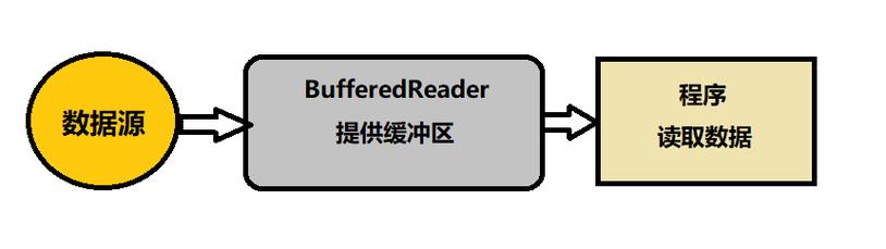 BufferedReader如何高效读取Java文本文件?-图1 BufferedReader如何高效读取Java文本文件?-图1