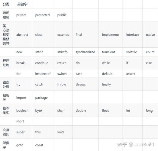 Java中not instanceof的使用场景与注意事项？-图3