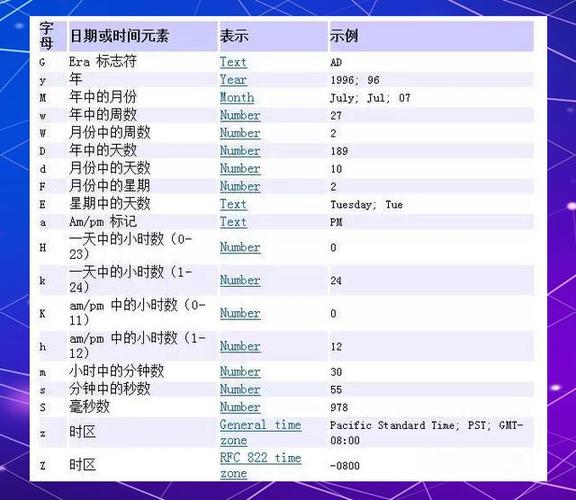 Java日期转字符串,如何正确格式化?-图1 Java日期转字符串,如何正确格式化?-图1