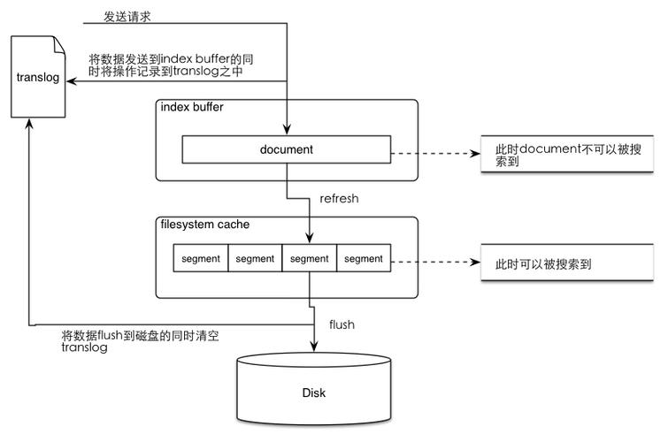 Elasticsearch安装教程，步骤复杂吗？-图1