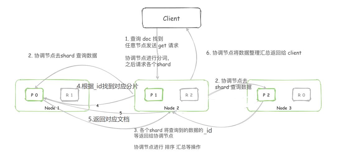 Elasticsearch安装教程，步骤复杂吗？-图3