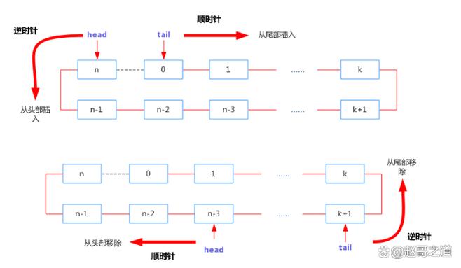 Java double转double有啥注意事项?-图2 Java double转double有啥注意事项?-图2