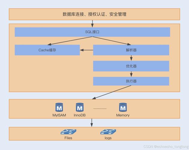 Java连接MySQL,代码该怎么写?-图2 Java连接MySQL,代码该怎么写?-图2