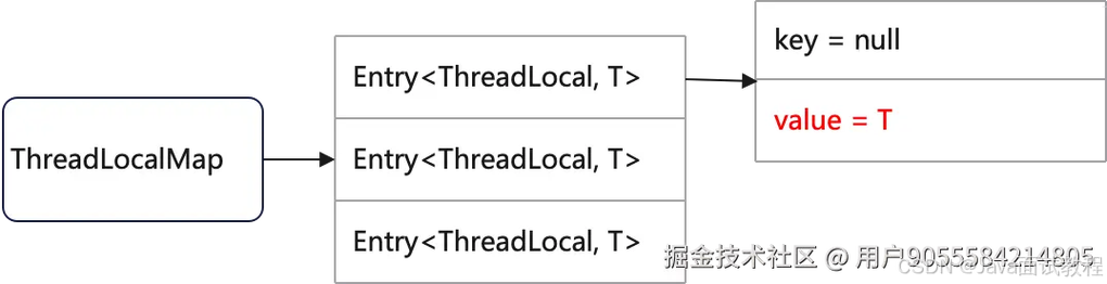 Java WeakReference,何时会被自动回收?-图1 Java WeakReference,何时会被自动回收?-图1