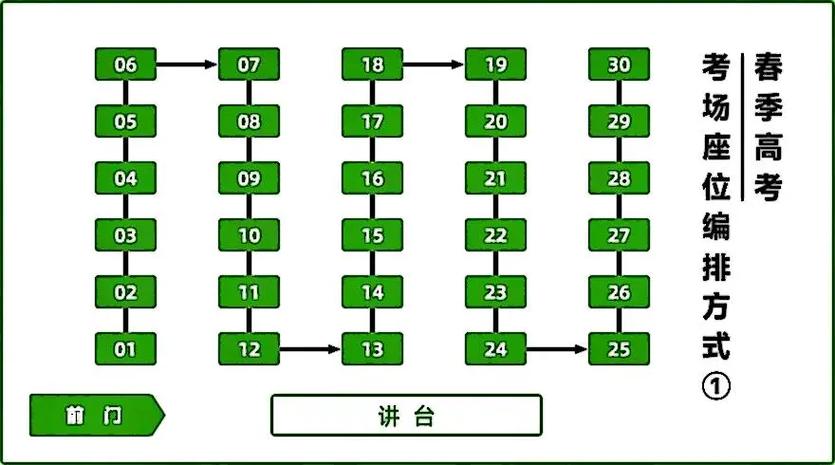 有n个人围成一圈 顺序排号 java-图1 有n个人围成一圈 顺序排号 java-图1