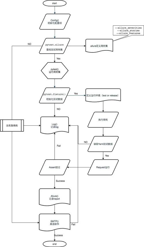 Python如何获取当前请求的URL？-图3