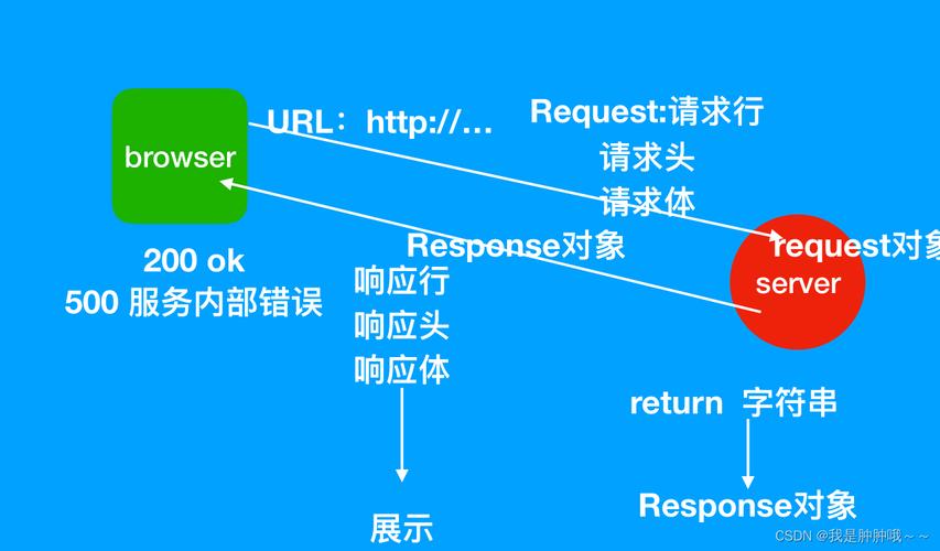 Flask中url_for如何动态生成链接？-图2