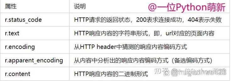 Python requests模块如何实现文件下载?-图1 Python requests模块如何实现文件下载?-图1