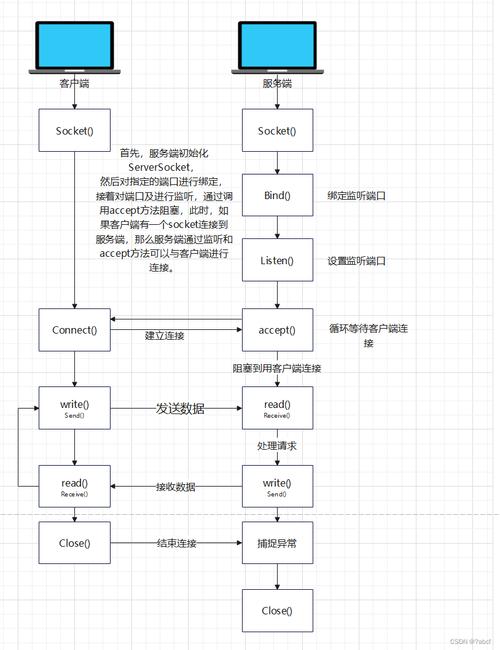 Java SocketAddress如何正确使用与解析？-图2