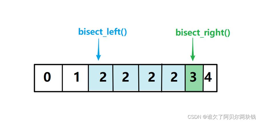 ChartDirector如何实现Java图表动态交互？-图3