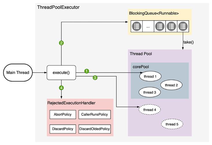 ChartDirector如何实现Java图表动态交互？-图1