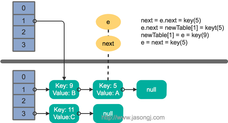 ConcurrentMap如何保证线程安全且高效?-图1 ConcurrentMap如何保证线程安全且高效?-图1