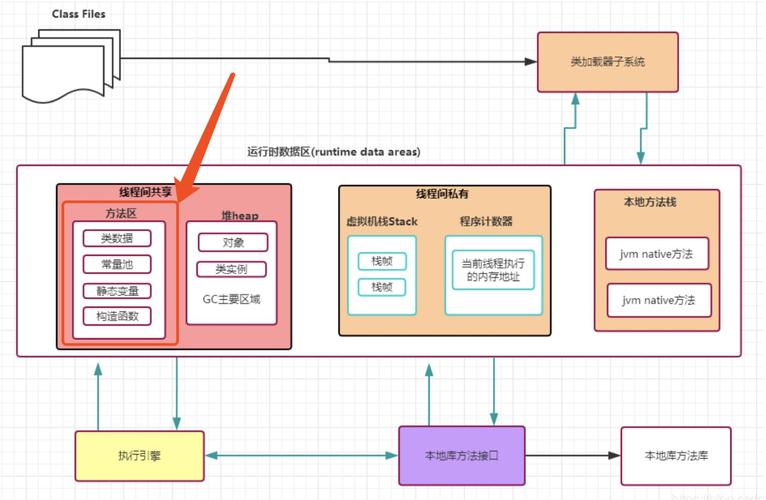 ConcurrentMap如何保证线程安全且高效？-图3