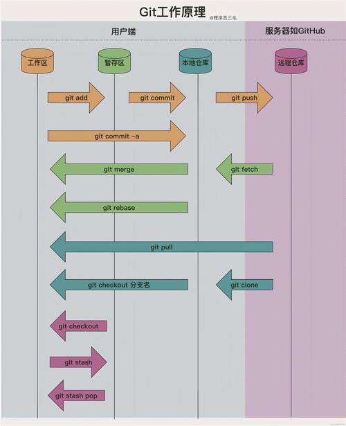 Eclipse Git怎么用?新手入门教程指南-图3 Eclipse Git怎么用?新手入门教程指南-图3