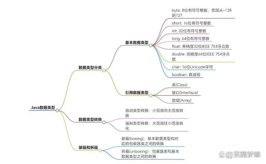 String 是 Java 基本数据类型吗?-图2 String 是 Java 基本数据类型吗?-图2