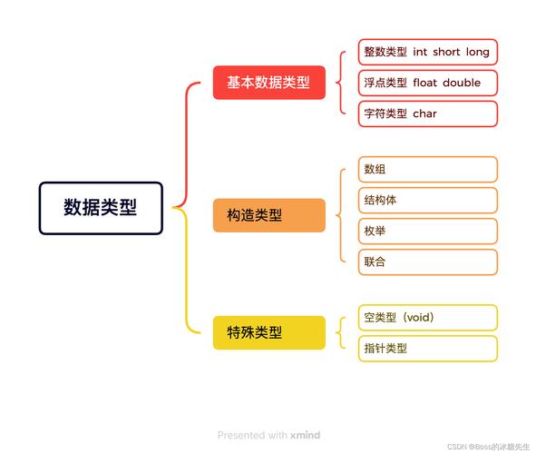 String 是 Java 基本数据类型吗？-图1