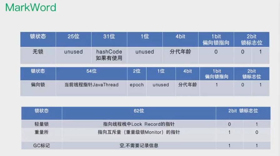Android与Java的核心差异究竟在哪儿？-图1