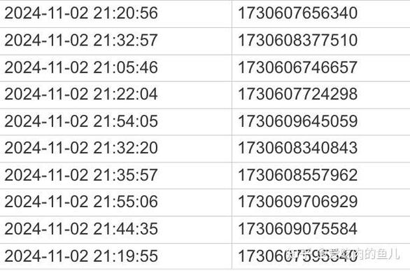 SQL Date转Java Date如何正确转换？-图1