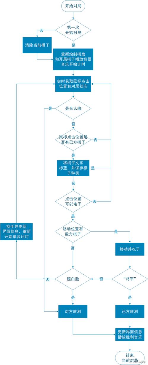 Android Mars视频教程，如何系统学习Android开发？-图2