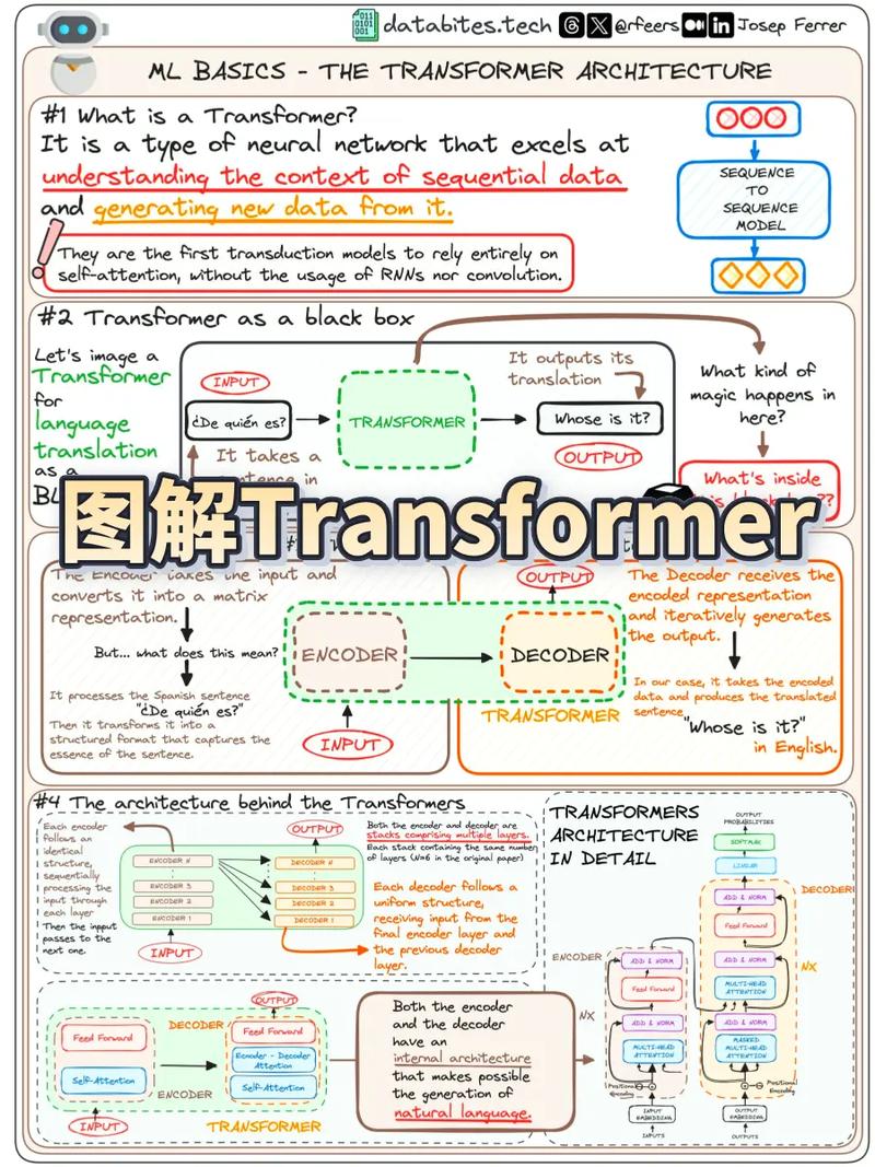 Zend Framework教程怎么学?-图2 Zend Framework教程怎么学?-图2