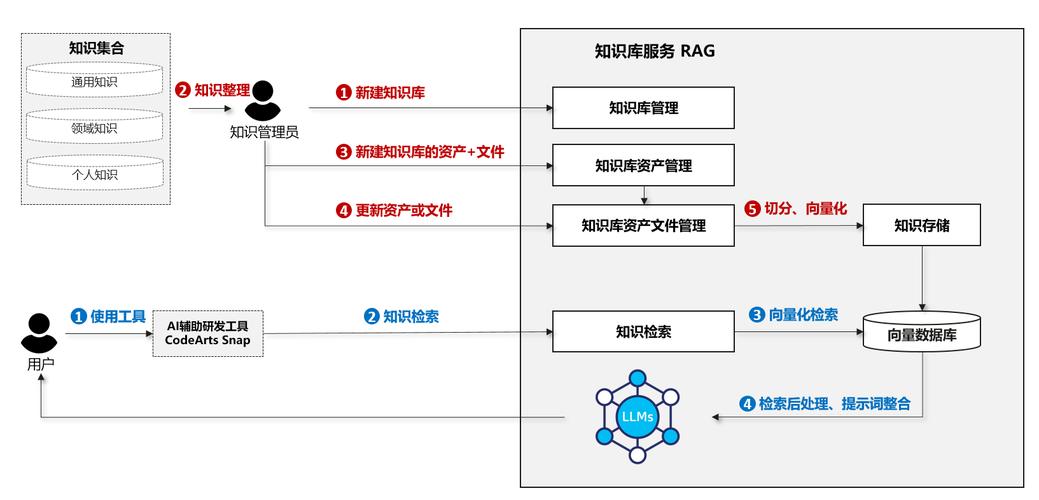 Zend Framework教程怎么学?-图1 Zend Framework教程怎么学?-图1