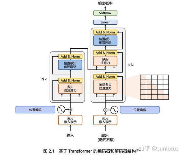 Zend Framework教程怎么学?-图3 Zend Framework教程怎么学?-图3