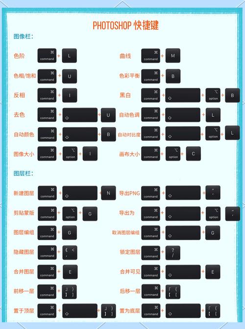PS Mac教程怎么学？入门到精通技巧有哪些？-图1
