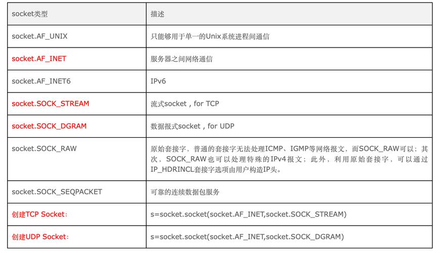 Python socket server 如何高效处理并发连接？-图2