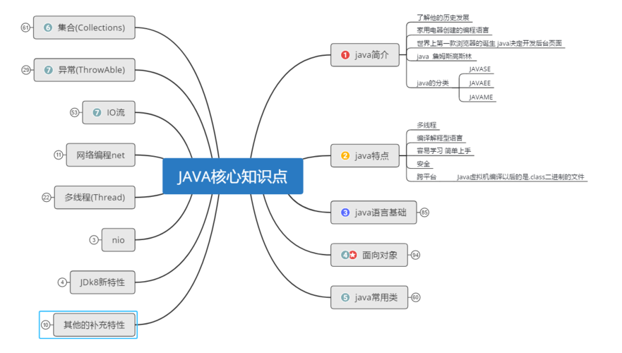 Java Web的classpath具体指哪些路径?-图3 Java Web的classpath具体指哪些路径?-图3