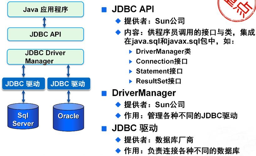 Java memcached API如何高效使用？-图2