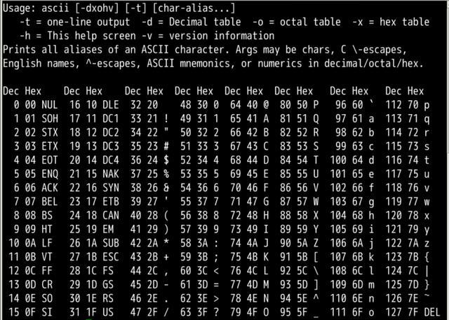 Python如何将ASCII转为Unicode?-图3 Python如何将ASCII转为Unicode?-图3