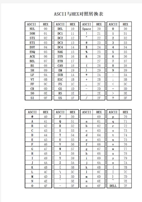 Python unicode如何高效转ascii?-图2 Python unicode如何高效转ascii?-图2
