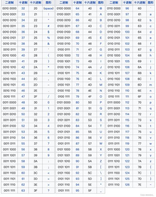 Python unicode如何高效转ascii?-图1 Python unicode如何高效转ascii?-图1