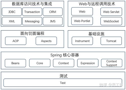 Java webservice如何高效解析数据？-图3