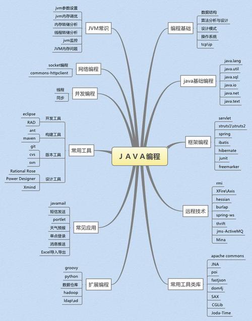 Java webservice如何高效解析数据？-图2
