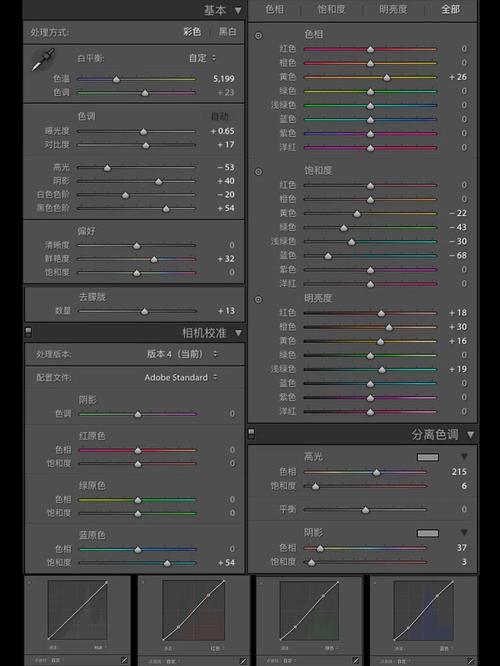 Photoshop照片处理教程如何快速入门?-图2 Photoshop照片处理教程如何快速入门?-图2