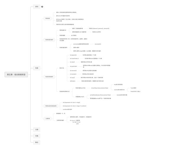 Python 3.5如何用MySQL？-图2