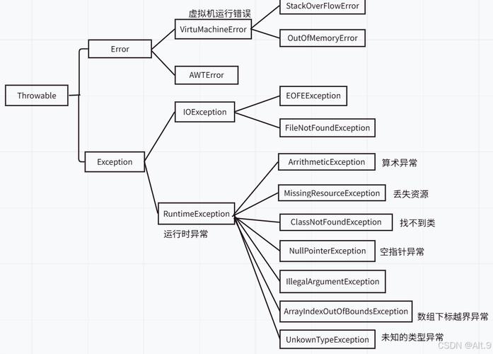 Java自定义异常，如何正确创建与使用？-图2