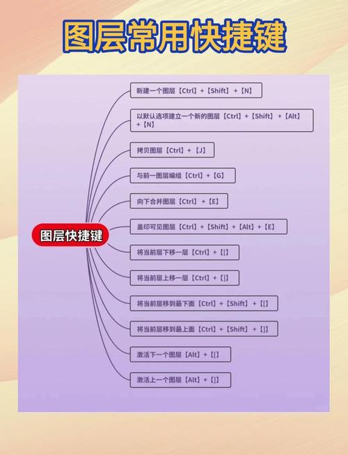 AE教程,零基础如何快速学会?-图1 AE教程,零基础如何快速学会?-图1